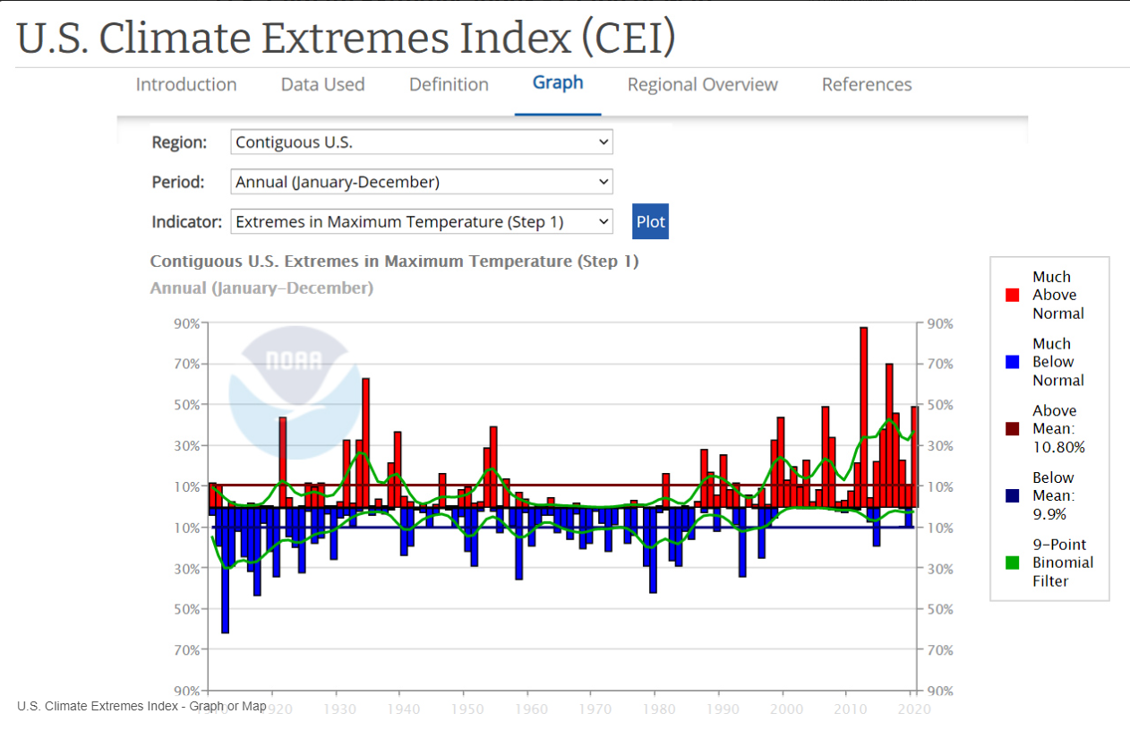 Climate Extremes Map